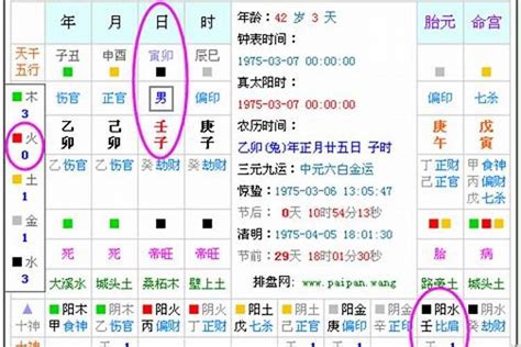 五行缺什麼 怎麼算|算命生辰八字五行，算五行八字，周易五行八字查詢，。